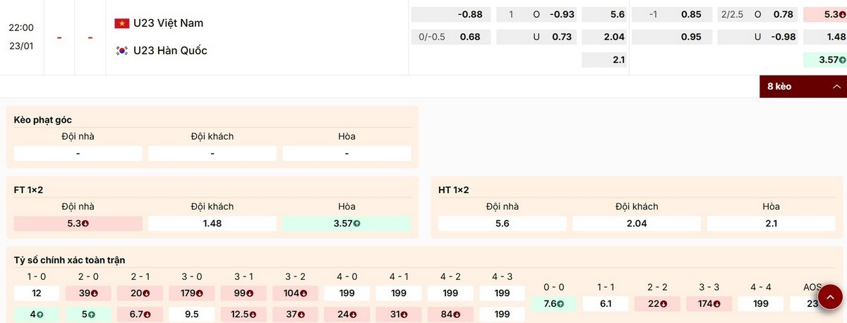 Cập nhật các mức kèo cược trận U23 Việt Nam vs U23 Hàn Quốc